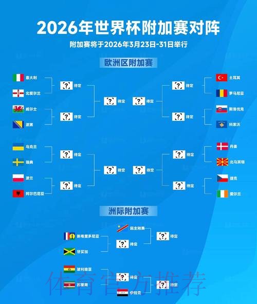 2026世界杯排名 2026世界杯排名