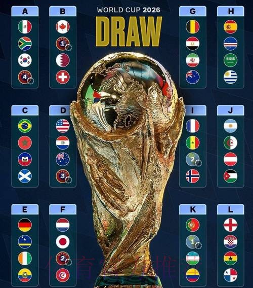 2026世界杯排名 2026世界杯排名