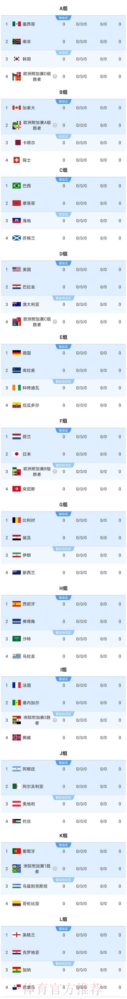 2026美加墨世界杯比分推荐 2026美加墨世界杯比分推荐