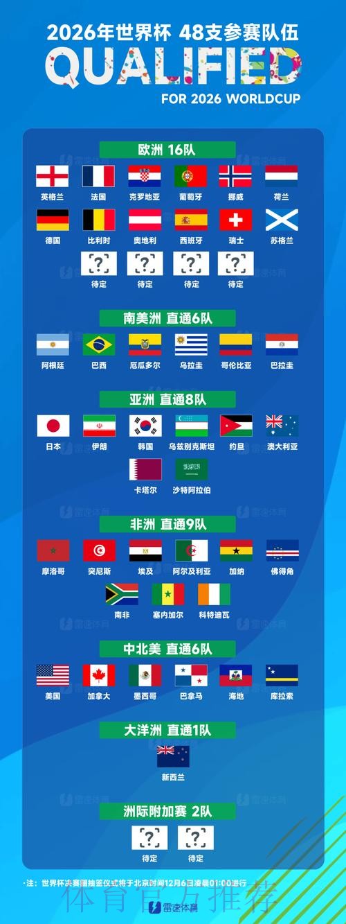 世界杯球队名单 世界杯球队名单
